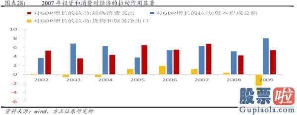 股市行情分析预测图-牛市的三个阶段—2005-2007年销售市场复盘