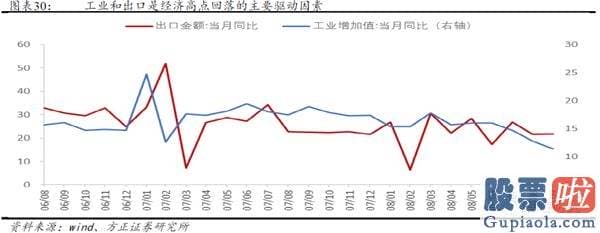 股市行情分析预测图-牛市的三个阶段—2005-2007年销售市场复盘