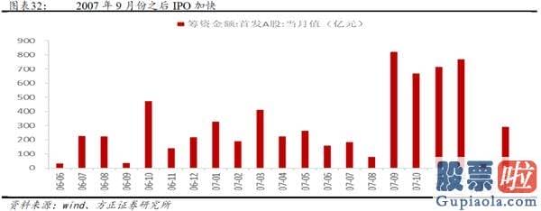 股市行情分析预测图-牛市的三个阶段—2005-2007年销售市场复盘