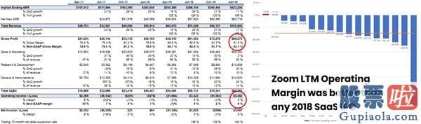 个人投资美股：没有护城河的Zoom(ZM.US) 应该如何用好手上的空白支票？