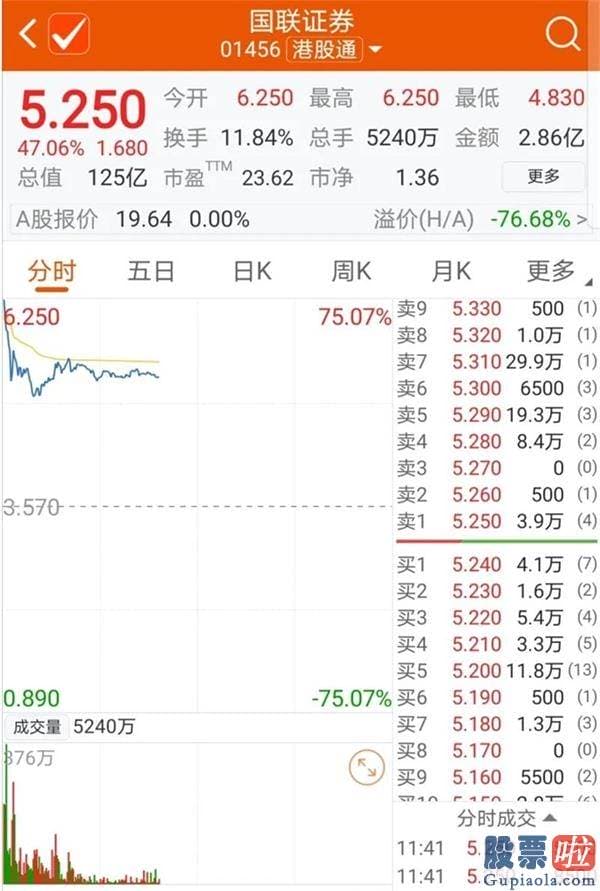 今日股票行情预测分析分析-太忽然！军工版块开盘全线上扬 什么情况？