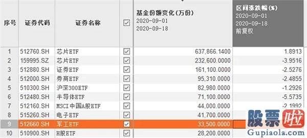 今日股票行情预测分析分析-太忽然！军工版块开盘全线上扬 什么情况？