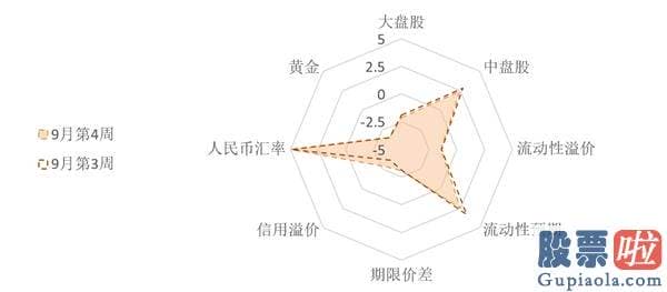 弥财 投资美股_美股高估值信仰再次松动