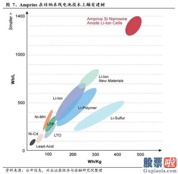 如何投资港股美股_特斯拉电池日前瞻：“比想象更疯狂”