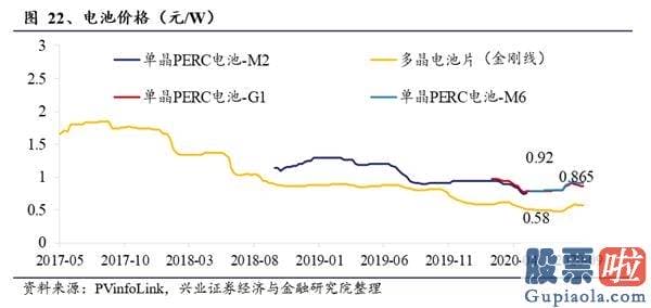 如何投资港股美股_特斯拉电池日前瞻：“比想象更疯狂”