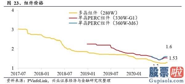 如何投资港股美股_特斯拉电池日前瞻：“比想象更疯狂”