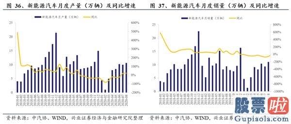 如何投资港股美股_特斯拉电池日前瞻：“比想象更疯狂”