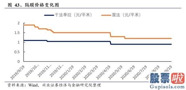 如何投资港股美股_特斯拉电池日前瞻：“比想象更疯狂”