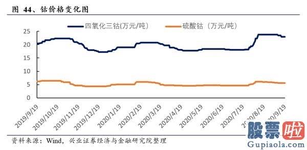 如何投资港股美股_特斯拉电池日前瞻：“比想象更疯狂”