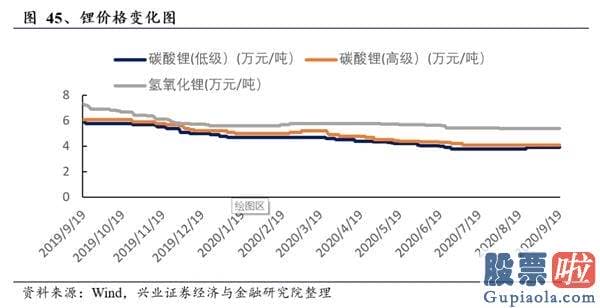 如何投资港股美股_特斯拉电池日前瞻：“比想象更疯狂”