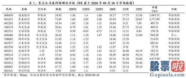 如何投资港股美股_特斯拉电池日前瞻：“比想象更疯狂”