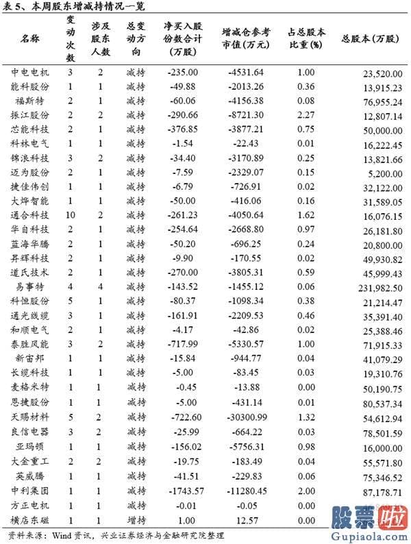 如何投资港股美股_特斯拉电池日前瞻：“比想象更疯狂”