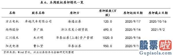 如何投资港股美股_特斯拉电池日前瞻：“比想象更疯狂”