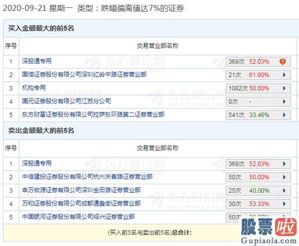 今日股市预测分析分析-北向出逃 欧美股市突遇惊魂！A股今天又得凉？