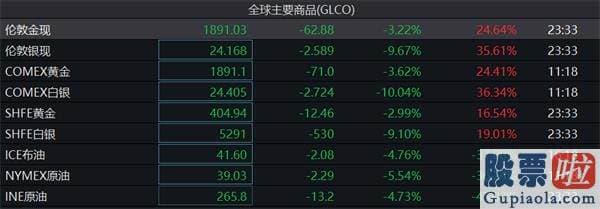 佑客金融美股可以投资吗 全球恐慌一夜？道指跌超900点 欧股、原油、黄金、白银都在跌 发生了什么？