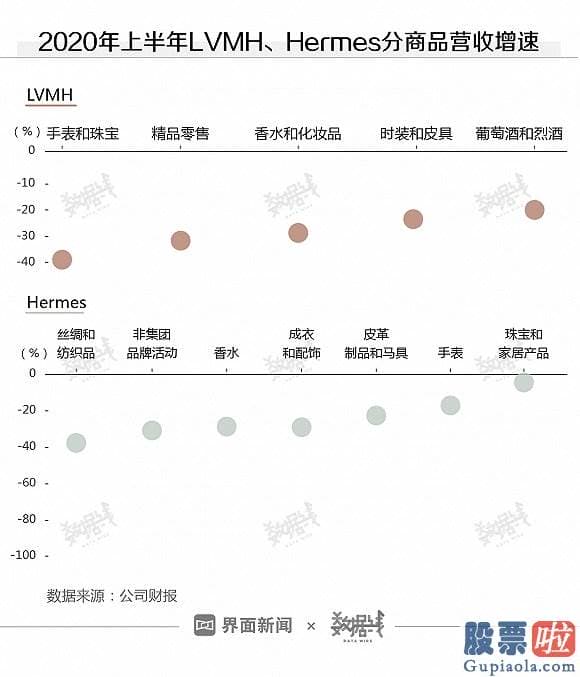 如何学习投资美股：奢侈品卖不出去怎么办？涨价和中国