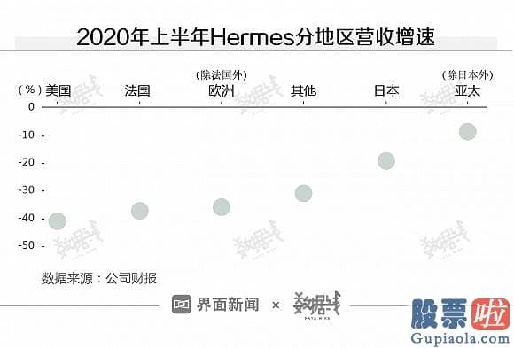 如何学习投资美股：奢侈品卖不出去怎么办？涨价和中国