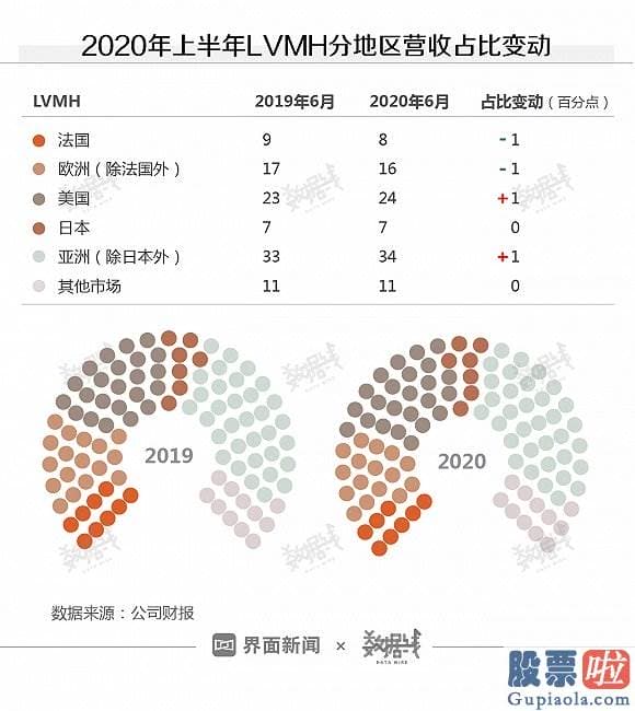 如何学习投资美股：奢侈品卖不出去怎么办？涨价和中国