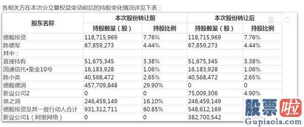 美股 投资 市盈率 阿里再度出击 33亿增持这家A股快递 占股扩至25% 天下快递尽归阿里？