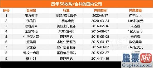 国人可以投资美股吗-姚劲波将58同城带入投资快车道 平均每月至少投1家公司