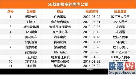 国人可以投资美股吗-姚劲波将58同城带入投资快车道 平均每月至少投1家公司