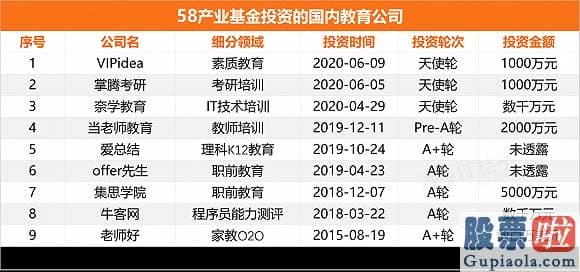 国人可以投资美股吗-姚劲波将58同城带入投资快车道 平均每月至少投1家公司