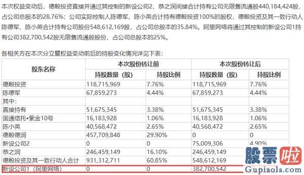 中国投资者美股持股_阿里出手！增持这家快递巨头 结局股价暴跌了