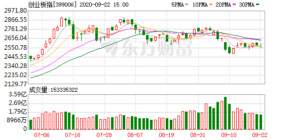 股票行情大盘分析预测_银行股倒“V”行情打击士气 医药股成避风港