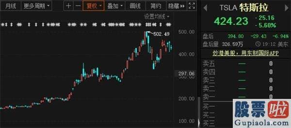 2018投资美股好吗_特斯拉新型电池来了！能量密度提升5倍 上海工厂要年产百万