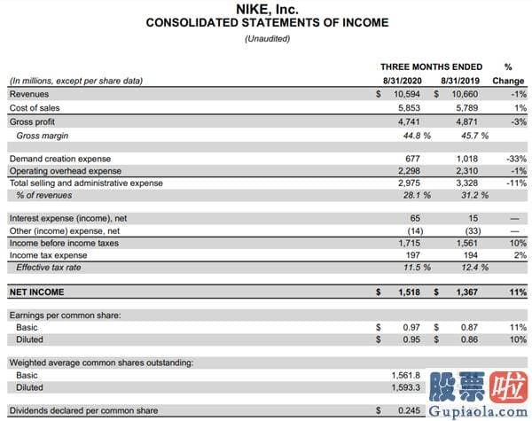 散户怎么投资美股 耐克盘后涨超13% Q1业绩超预测