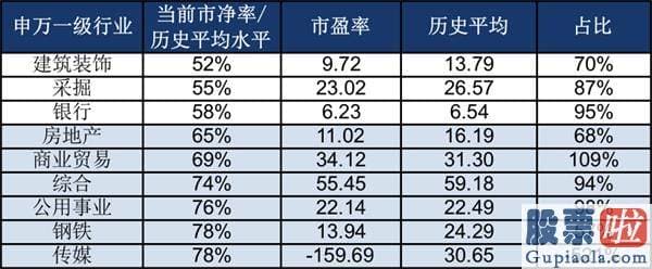 明天股票行情预测分析行情-股市跌了 买什么行业才能捡廉价？