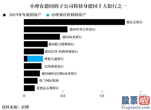 港美股如何投资：英国脱欧之际 小摩转移2300亿美元资产到德国