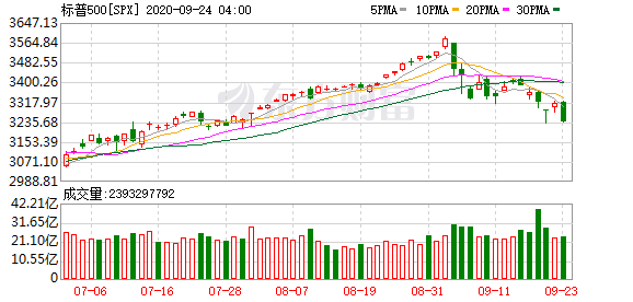 美股哪些股票值得投资：财经名嘴Jim Cramer：若股市再次走软 可买入大型科技股和派息股