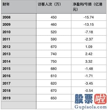 投资美股有没有资金限制-香港迪士尼二期用地为什么被收回？迪士尼回应表达“极度失望”