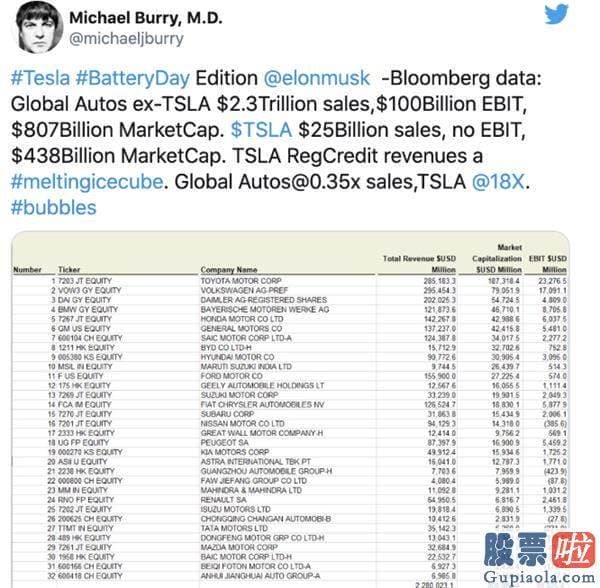 同花顺投资美股etf：两天暴跌15%！《大空头》原型加入围猎特斯拉阵营