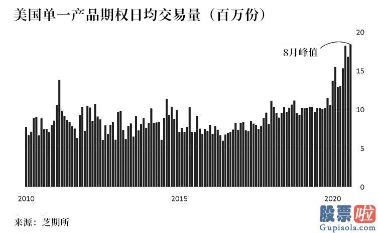 美股行情人造肉走势：散户争夺战中惨败 花旗(C.US)被迫退出期权销售市场