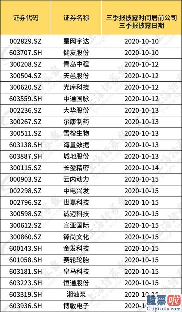 股市分析预测的乾坤线法：三季报披露大幕将开 节后如何布局？