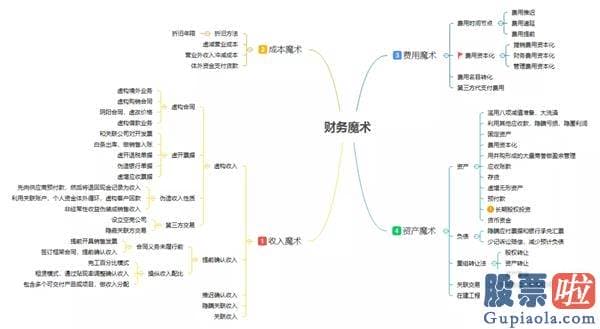 实时美股行情下载-看不懂利润表？把握这几个重点就够了