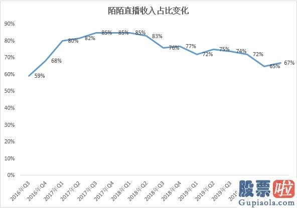 美股保本投资-失速已达一年多 陌陌的转型为啥陷入泥潭