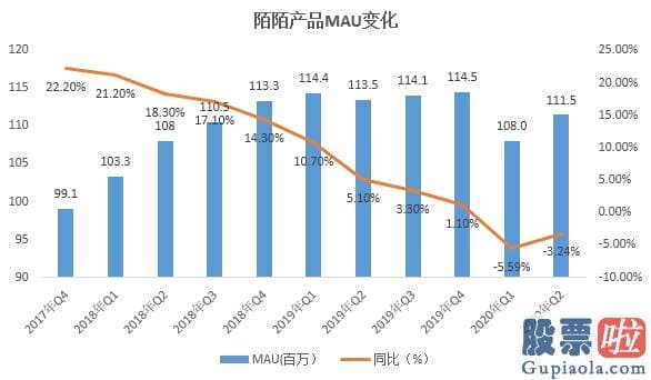 美股保本投资-失速已达一年多 陌陌的转型为啥陷入泥潭