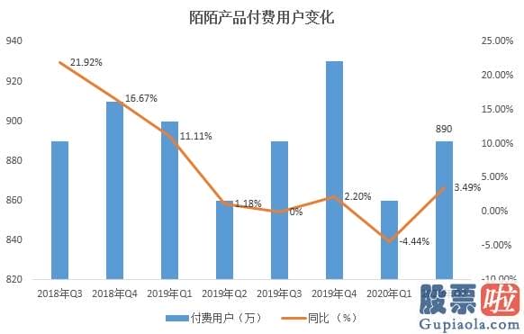 美股保本投资-失速已达一年多 陌陌的转型为啥陷入泥潭