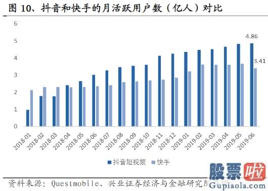 美股保本投资-失速已达一年多 陌陌的转型为啥陷入泥潭