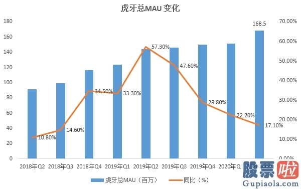 美股保本投资-失速已达一年多 陌陌的转型为啥陷入泥潭