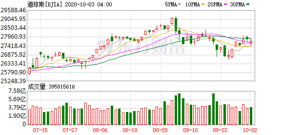 美股投资行业比例-华尔街关于美股的预测还靠谱吗？