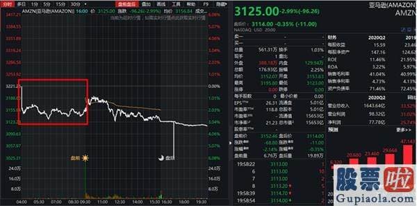 在哪投资美股 疫情下的“折叠美国”：世界首富财富突破1.5万亿 但有近2万员工感染新冠