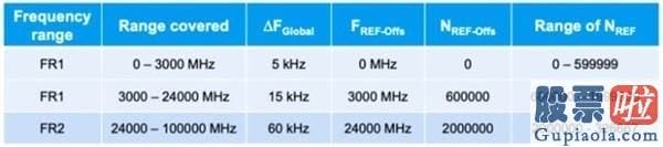 中国可以投资美股吗 消息称苹果将推中国版iPhone 12：不支持5G 或卖4400元