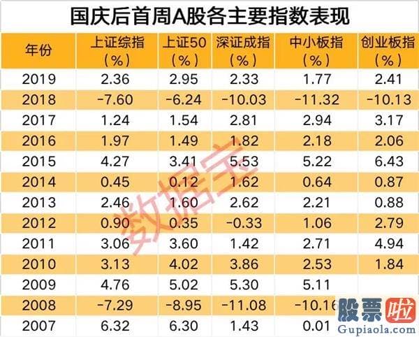 周一中国股票行情预测分析 券商最新策略出炉！10月金股重磅揭晓 最受券商看好的竟是它？