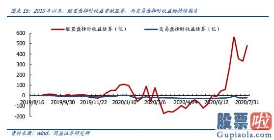 股市行情分析预测师的收入：看清晰 最近究竟谁在减仓？