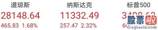 美股投资违法吗 20年前崩盘征兆重现？五大龙头表现平平 两大风险需警惕！美股能扛多久