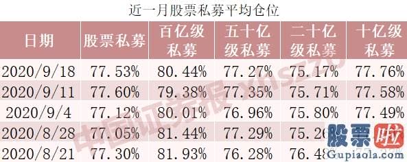 2020中国股市分析预测_私募好展望节后行情！调查显示近半数私募重仓满仓过节